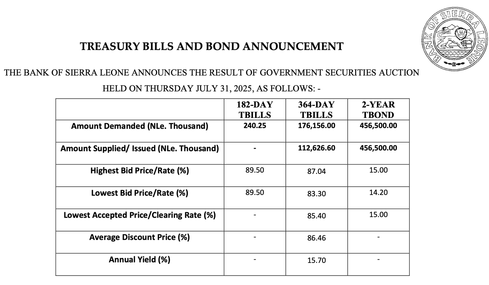 BSL bond auction signals investor confidence, yield curve watch