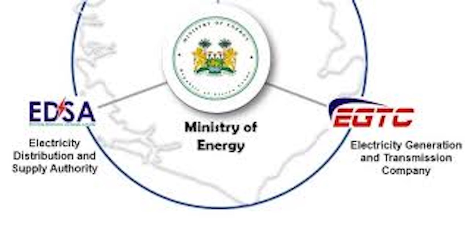 EGTC alleges loss of independence as EDSA owes NLe 589m